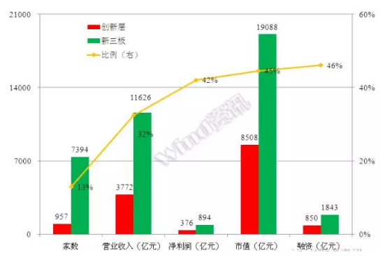 威望名單出爐：仟億達831999符合標準，入選層