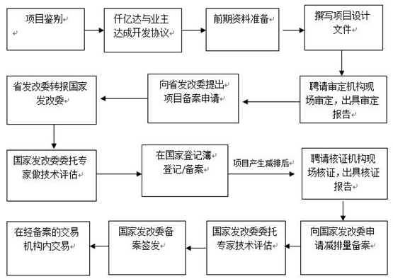 仟億達(dá)（股票代碼831999）碳交易業(yè)務(wù)介紹